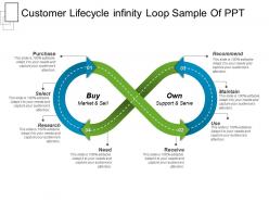 Customer lifecycle infinity loop sample of ppt