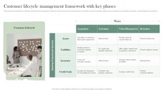 Customer Lifecycle Management Framework With Key Phases