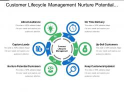 Customer lifecycle management nurture potential customers capture leads