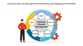 Customer Lifecycle Management Relationship And Engagement Illustration