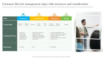Customer Lifecycle Management Stages With Awareness And Consideration