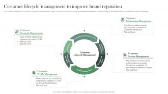 Customer Lifecycle Management To Improve Brand Reputation