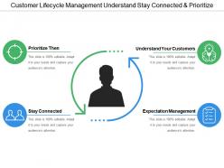 Customer Lifecycle Management Understand Stay Connected And Prioritize