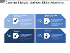 Customer lifecycle marketing digital advertising capabilities margin pressure cpb
