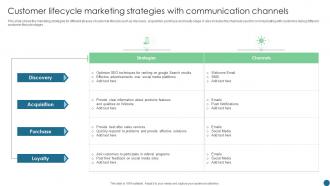 Customer Lifecycle Marketing Strategies With Communication Channels