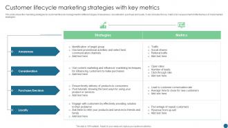 Customer Lifecycle Marketing Strategies With Key Metrics