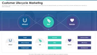 Customer lifecycle marketing the complete guide to customer lifecycle marketing