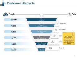 Customer Lifecycle Powerpoint Presentation Slides
