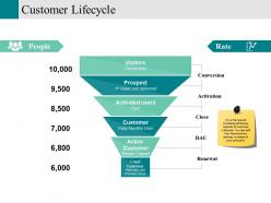 Customer Lifecycle Powerpoint Slide Clipart