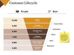 Customer Lifecycle Powerpoint Slide Designs