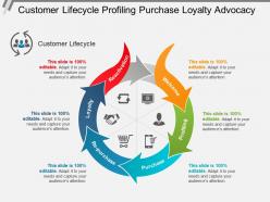 Customer lifecycle profiling purchase loyalty advocacy