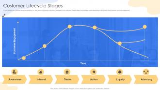Customer Lifecycle Stages Consumer Lifecycle Marketing And Planning