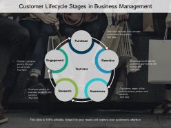 Customer lifecycle stages in business management