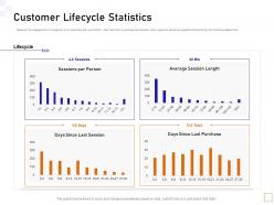 Customer lifecycle statistics guide to consumer behavior analytics