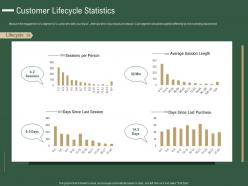 Customer lifecycle statistics how to drive revenue with customer journey analytics ppt slide
