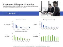 Customer lifecycle statistics using customer online behavior analytics acquiring customers ppt show