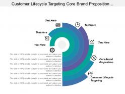 Customer Lifecycle Targeting Core Brand Proposition Demand Analysis