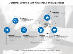 Customer lifecycle with awareness and experience
