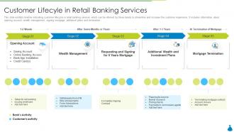 Customer lifecyle in retail banking services