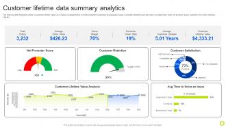 Customer Lifetime Data Summary Analytics Guide For Implementing Analytics MKT SS V
