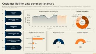 Customer Lifetime Data Summary Analytics Guide For Improving Decision MKT SS V