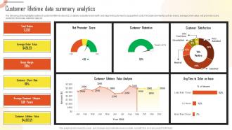 Customer Lifetime Data Summary Analytics Introduction To Marketing Analytics MKT SS