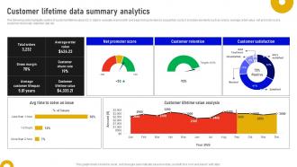 Customer Lifetime Data Summary Analytics Marketing Data Analysis MKT SS V