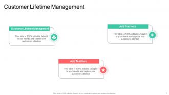 Customer Lifetime Management In Powerpoint And Google Slides Cpb