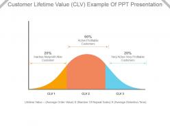 Customer Lifetime Value Clv Example Of Ppt Presentation