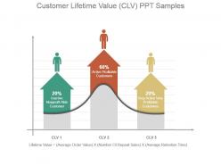 Customer Lifetime Value Clv Ppt Samples