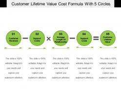 Customer lifetime value cost formula with 5 circles