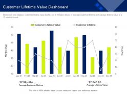 Customer Lifetime Value Dashboard Month M1476 Ppt Powerpoint Presentation Professional Pictures