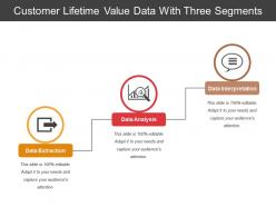 Customer lifetime value data with three segments