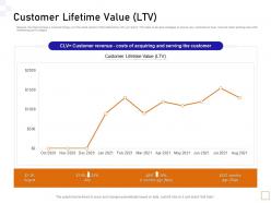 Customer Lifetime Value Ltv Guide To Consumer Behavior Analytics