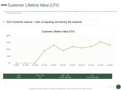 Customer Lifetime Value Ltv How To Drive Revenue With Customer Journey Analytics Ppt Grid