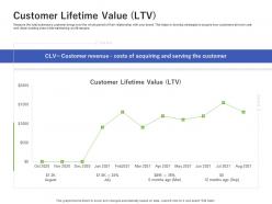Customer Lifetime Value Ltv Using Customer Online Behavior Analytics Acquiring Customers Ppt Grid