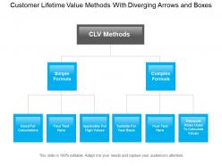 Customer Lifetime Value Methods With Diverging Arrows And Boxes