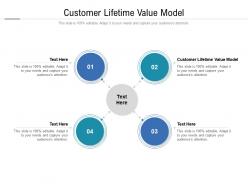 Customer lifetime value model ppt powerpoint presentation show files cpb