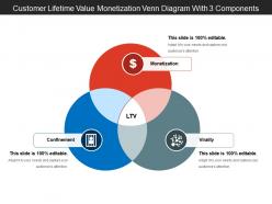 Customer lifetime value monetization venn diagram with 3 components