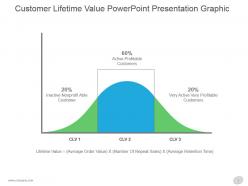 Customer lifetime value powerpoint presentation graphic
