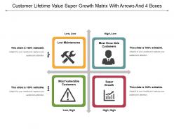 Customer lifetime value super growth matrix with arrows and 4 boxes