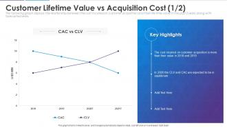 Customer lifetime value vs acquisition cost analyzing customer journey and data