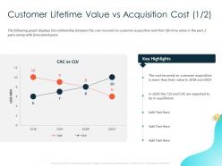Customer Lifetime Value Vs Acquisition Cost Equilibrium Ppt Powerpoint Presentation Slides Format