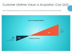 Customer lifetime value vs acquisition cost m964 ppt powerpoint presentation professional graphics design