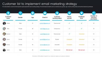 Customer List To Implement Email Marketing Comprehensive Guide To 360 Degree Marketing Strategy