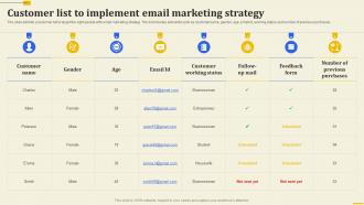 Customer List To Implement Email Marketing Strategy Implementation Of 360 Degree Marketing