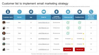Customer List To Implement Email Marketing Strategy Maximizing ROI With A 360 Degree