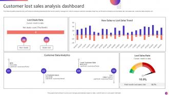 Customer Lost Sales Analysis Dashboard