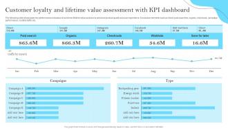 Customer Loyalty And Lifetime Value Assessment With KPI Dashboard MKT SS