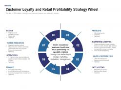 Customer loyalty and retail profitability strategy wheel